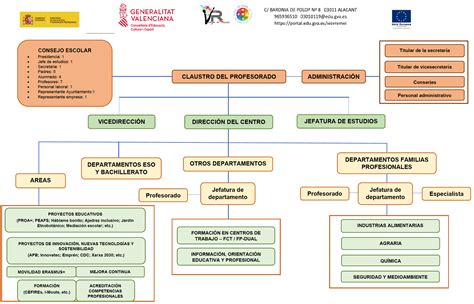 mejora de calidad 1997 area oeste de valladolid
